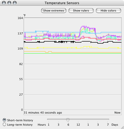 coconut-battery-temps