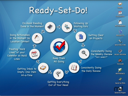 next-actions-ready-set-do