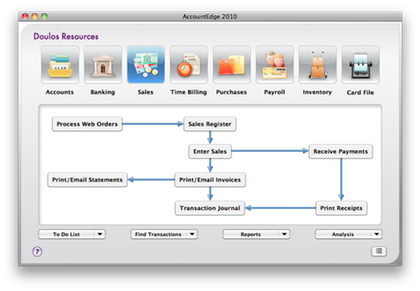 accountedge-command-center