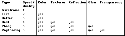 [table graphic]