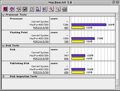 MacBench results