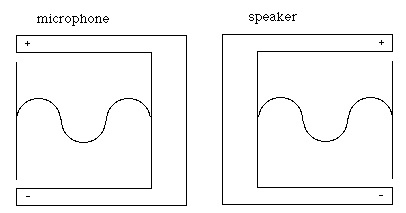 transducer