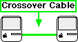 network_ethernet_crossover