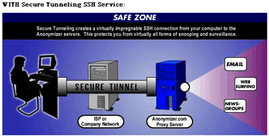 anon-diagram-w-ssh