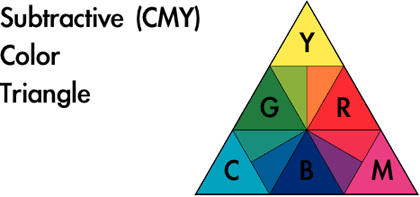 design-subtriangle